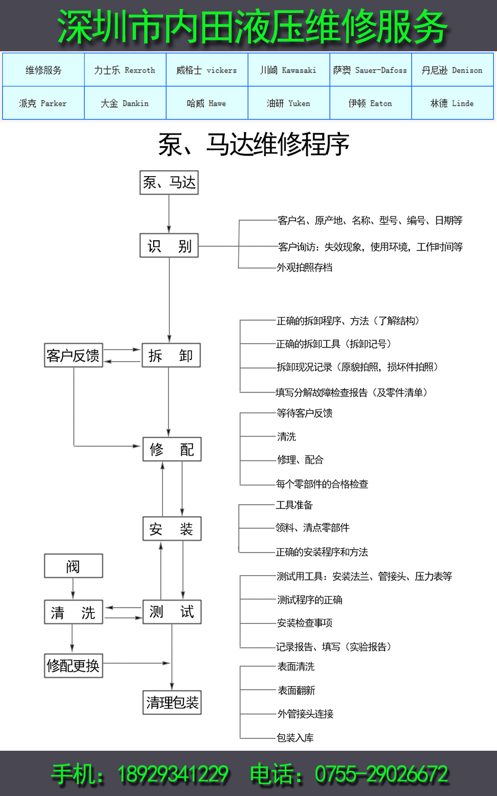 內 田維修流程