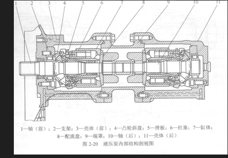 力士樂(lè)液壓泵原理圖